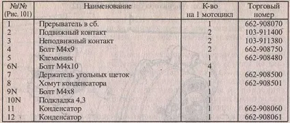 Генератор - несправності і ремонт