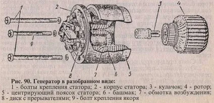 Генератор - несправності і ремонт