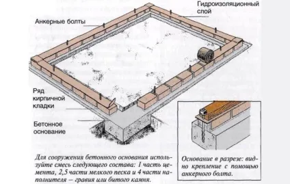 Фундамент під сарай своїми руками