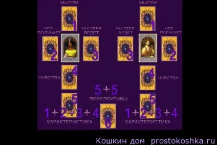Ворожіння Ленорман розклад двоє, котячий будинок (карта частини Жінки кладеться) Ворожіння Ленорман розклад двоє, котячий будинок