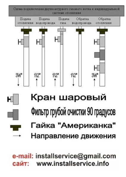 Газові котли - схема обв'язки (підключення) двоконтурного газового котла (газового) Газові котли - схема обв'язки (підключення) двоконтурного газового котла