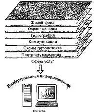 Геоінформаційні системи - студопедія (лекція) Геоінформаційні системи - студопедія