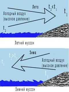 Географія 6 клас вітер