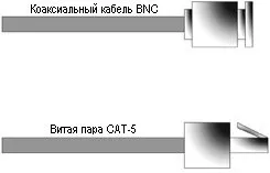 Глава 14 - мережеві з'єднання (мережеві) Глава 14 - мережеві з'єднання