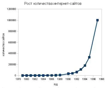 Глобальні зміни