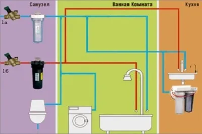 Гідроудар в системі водопостачання або опалення (водопостачання) Гідроудар в системі водопостачання або опалення