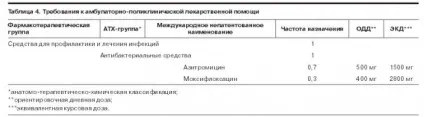 Генітальні мікоплазми клінічні та організаційні питання (нижньої частини живота) Генітальні мікоплазми клінічні та організаційні питання
