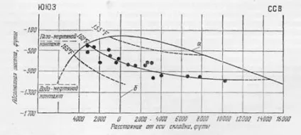 Геотермічного градієнт - студопедія