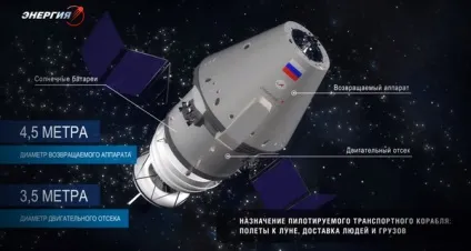 Глава Роскосмосу розповів, чим Україна відповість на успіхи spacex (розповів) Глава Роскосмосу розповів, чим Україна відповість на успіхи spacex