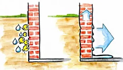 Гідроізоляція підвалу зсередини і зовні методи і матеріали для ізоляції стін підвалу своїми руками (зовні) Гідроізоляція підвалу зсередини і зовні методи і матеріали для ізоляції стін підвалу своїми руками