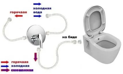 Гігієнічний душ для унітазу
