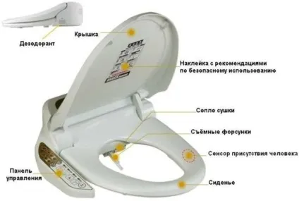 Гігієнічний душ для унітазу