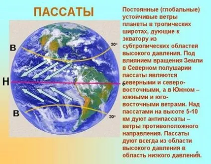Географія 6 клас вітер