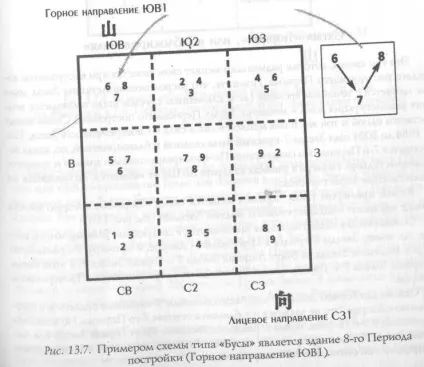 Головний вхід в будинок, феншуй (вхід спрямовані разючі) Головний вхід в будинок, феншуй