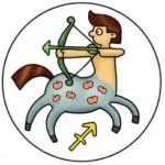 Гороскоп на 2017 рік дракон