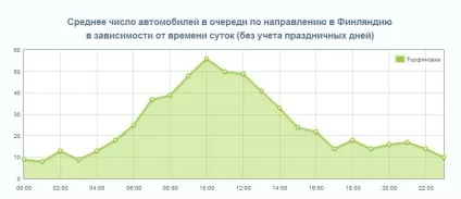 Кордон з Фінляндією кпп Торфяновка, брусничне, Святогірськ (межа брусничне) Кордон з Фінляндією кпп Торфяновка, брусничне, Святогірськ