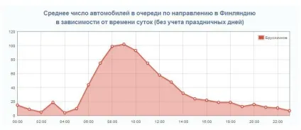 Кордон з Фінляндією кпп Торфяновка, брусничне, Святогірськ (брусничне) Кордон з Фінляндією кпп Торфяновка, брусничне, Святогірськ