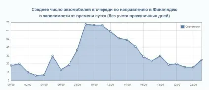 Кордон з Фінляндією кпп Торфяновка, брусничне, Святогірськ (брусничне) Кордон з Фінляндією кпп Торфяновка, брусничне, Святогірськ