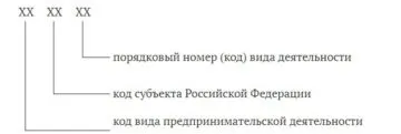 Ідентифікаційний код виду підприємницької діяльності за патентом - де знайти і як