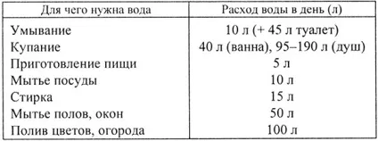 Гра вікторина в початковій школі на тему вода (вікторина для початкових класів) Гра вікторина в початковій школі на тему вода