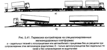 Вантажні автомобільні перевезення (1) - книга, сторінка 43 (автомобілі) Вантажні автомобільні перевезення (1) - книга, сторінка 43
