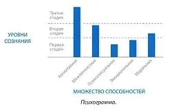 інтегральний підхід