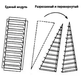 Інструкція з укладання матраців рено - рекомендації по складанню й монтажу матраців рено від компанії (монтажу) Інструкція з укладання матраців рено - рекомендації по складанню й монтажу матраців рено від компанії