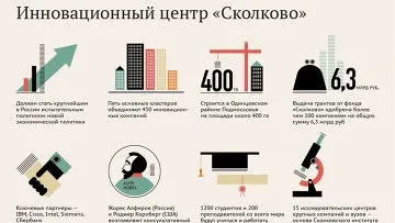 Інноваційний центр Сколково - ріа новини (інноваційного центру Сколково) Інноваційний центр Сколково - ріа новини