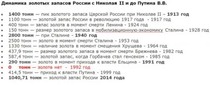 Цікаві графіки - джерело гарного настрою (різке) Цікаві графіки - джерело гарного настрою