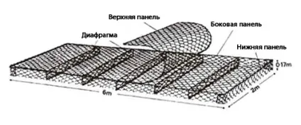 Інструкція з укладання матраців рено - рекомендації по складанню й монтажу матраців рено від компанії (берегозахисту) Інструкція з укладання матраців рено - рекомендації по складанню й монтажу матраців рено від компанії