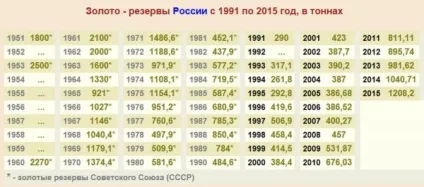 Цікаві графіки - джерело гарного настрою (1973р) Цікаві графіки - джерело гарного настрою