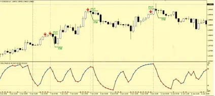 Індикатор кількості свічок для forex (кількості) Індикатор кількості свічок для forex