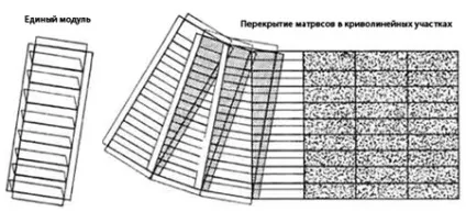 Інструкція з укладання матраців рено - рекомендації по складанню й монтажу матраців рено від компанії (зміцнення схилів) Інструкція з укладання матраців рено - рекомендації по складанню й монтажу матраців рено від компанії