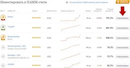 Інструкція як інвестувати з Альпарі, куди вкласти і інвестувати гроші - в ПАММ рахунки (як інвестувати) Інструкція як інвестувати з Альпарі, куди вкласти і інвестувати гроші - в ПАММ рахунки
