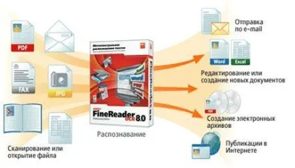 Інструкція з переказу файлу pdf в word (інструкція) Інструкція з переказу файлу pdf в word