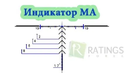 Instant execution і market execution