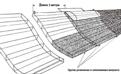 Інструкція з укладання матраців рено - рекомендації по складанню й монтажу матраців рено від компанії (матраци рено) Інструкція з укладання матраців рено - рекомендації по складанню й монтажу матраців рено від компанії