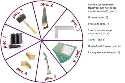 Інструмент для укладання ламінату своїми руками