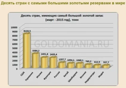 Цікаві графіки - джерело гарного настрою (сталіна) Цікаві графіки - джерело гарного настрою