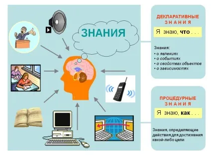 Інформація в живій і неживій природі (створені малюнка папці) Інформація в живій і неживій природі