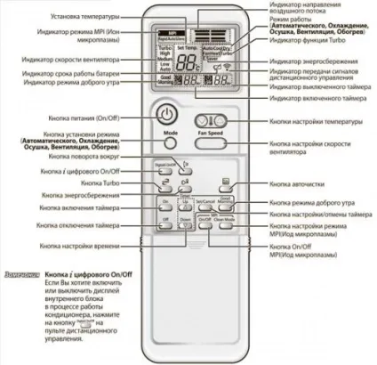 Інструкція по експлуатації кондиціонера, будівельний портал (інструкції експлуатації кондиціонера) Інструкція по експлуатації кондиціонера, будівельний портал
