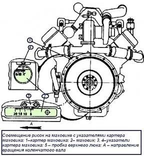 Як відрегулювати уприскування палива дизеля ЯМЗ-238 (кута випередження впорскування) Як відрегулювати уприскування палива дизеля ЯМЗ-238