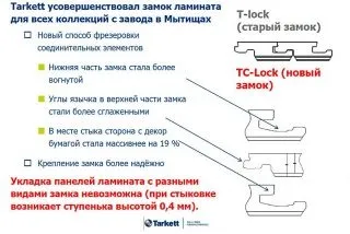 Який ламінат краще вибір замків (замків) Який ламінат краще вибір замків