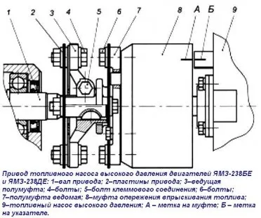 Як відрегулювати уприскування палива дизеля ЯМЗ-238 (впорскування) Як відрегулювати уприскування палива дизеля ЯМЗ-238
