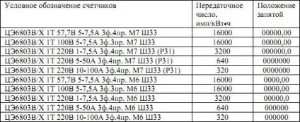 Як визначити розрядність лічильника, майстер електрик (визначити) Як визначити розрядність лічильника, майстер електрик