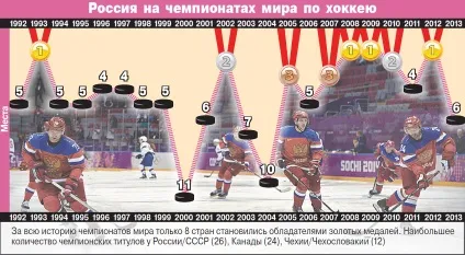 Який матч йде зараз - ідеї та поради (більше часу проблеми) Який матч йде зараз - ідеї та поради