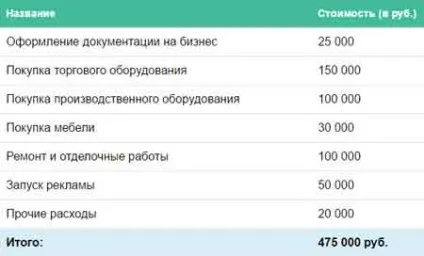 Як відкрити міні пекарню на дому, заробити реально! (Дому) Як відкрити міні пекарню на дому, заробити реально!