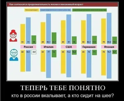 Який вік не відзначають жінки (жінки) Який вік не відзначають жінки