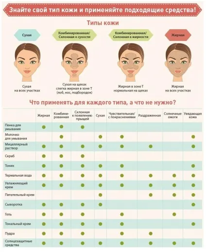 Як визначити тип шкіри обличчя тест онлайн (шкіри) Як визначити тип шкіри обличчя тест онлайн