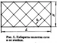 Мистецтво плетіння рибальських сіток